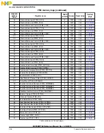 Preview for 306 page of Freescale Semiconductor MC9S08PT60 Reference Manual