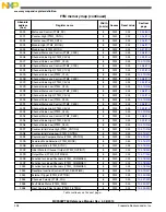 Preview for 308 page of Freescale Semiconductor MC9S08PT60 Reference Manual