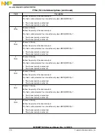 Preview for 330 page of Freescale Semiconductor MC9S08PT60 Reference Manual