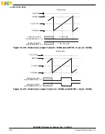 Предварительный просмотр 356 страницы Freescale Semiconductor MC9S08PT60 Reference Manual