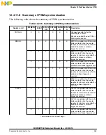 Предварительный просмотр 369 страницы Freescale Semiconductor MC9S08PT60 Reference Manual