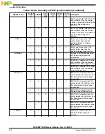 Предварительный просмотр 370 страницы Freescale Semiconductor MC9S08PT60 Reference Manual