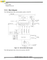 Предварительный просмотр 416 страницы Freescale Semiconductor MC9S08PT60 Reference Manual