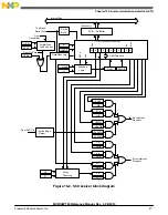 Предварительный просмотр 417 страницы Freescale Semiconductor MC9S08PT60 Reference Manual