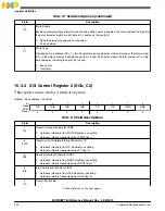 Предварительный просмотр 422 страницы Freescale Semiconductor MC9S08PT60 Reference Manual