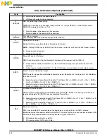 Preview for 426 page of Freescale Semiconductor MC9S08PT60 Reference Manual