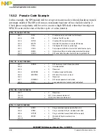 Preview for 466 page of Freescale Semiconductor MC9S08PT60 Reference Manual