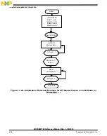 Preview for 506 page of Freescale Semiconductor MC9S08PT60 Reference Manual