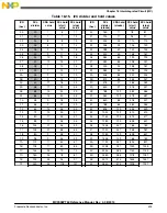 Предварительный просмотр 525 страницы Freescale Semiconductor MC9S08PT60 Reference Manual