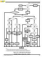 Preview for 535 page of Freescale Semiconductor MC9S08PT60 Reference Manual