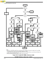 Preview for 536 page of Freescale Semiconductor MC9S08PT60 Reference Manual