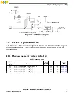 Предварительный просмотр 573 страницы Freescale Semiconductor MC9S08PT60 Reference Manual