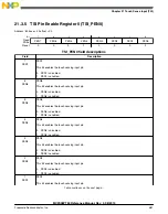 Предварительный просмотр 587 страницы Freescale Semiconductor MC9S08PT60 Reference Manual