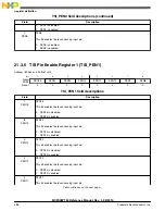 Предварительный просмотр 588 страницы Freescale Semiconductor MC9S08PT60 Reference Manual