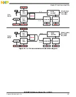 Предварительный просмотр 597 страницы Freescale Semiconductor MC9S08PT60 Reference Manual