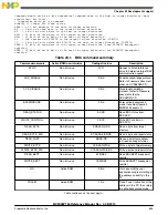 Предварительный просмотр 635 страницы Freescale Semiconductor MC9S08PT60 Reference Manual