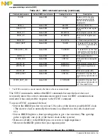 Предварительный просмотр 636 страницы Freescale Semiconductor MC9S08PT60 Reference Manual