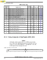 Preview for 652 page of Freescale Semiconductor MC9S08PT60 Reference Manual