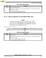 Preview for 653 page of Freescale Semiconductor MC9S08PT60 Reference Manual