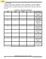 Preview for 672 page of Freescale Semiconductor MC9S08PT60 Reference Manual