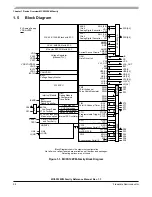 Preview for 28 page of Freescale Semiconductor MC9S12ZVM series Reference Manual