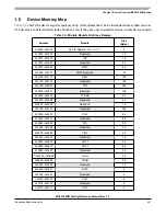 Preview for 29 page of Freescale Semiconductor MC9S12ZVM series Reference Manual