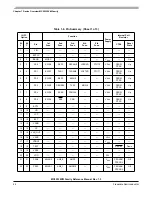 Preview for 44 page of Freescale Semiconductor MC9S12ZVM series Reference Manual