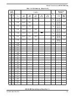 Preview for 45 page of Freescale Semiconductor MC9S12ZVM series Reference Manual