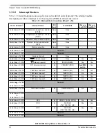 Preview for 54 page of Freescale Semiconductor MC9S12ZVM series Reference Manual