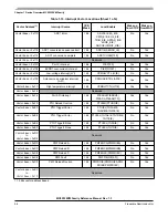 Preview for 56 page of Freescale Semiconductor MC9S12ZVM series Reference Manual