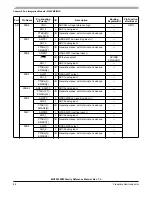 Preview for 86 page of Freescale Semiconductor MC9S12ZVM series Reference Manual