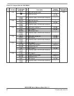 Preview for 88 page of Freescale Semiconductor MC9S12ZVM series Reference Manual