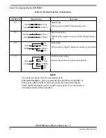 Preview for 96 page of Freescale Semiconductor MC9S12ZVM series Reference Manual