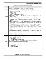 Preview for 151 page of Freescale Semiconductor MC9S12ZVM series Reference Manual