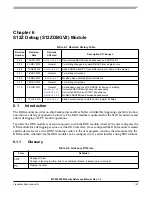 Preview for 181 page of Freescale Semiconductor MC9S12ZVM series Reference Manual