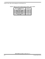 Preview for 258 page of Freescale Semiconductor MC9S12ZVM series Reference Manual