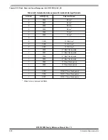 Preview for 280 page of Freescale Semiconductor MC9S12ZVM series Reference Manual