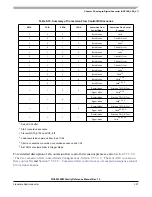 Preview for 327 page of Freescale Semiconductor MC9S12ZVM series Reference Manual