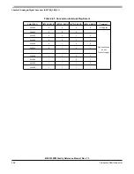 Preview for 338 page of Freescale Semiconductor MC9S12ZVM series Reference Manual