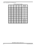 Preview for 342 page of Freescale Semiconductor MC9S12ZVM series Reference Manual