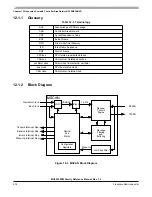 Preview for 404 page of Freescale Semiconductor MC9S12ZVM series Reference Manual