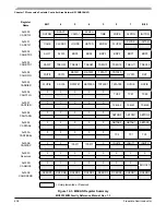 Preview for 408 page of Freescale Semiconductor MC9S12ZVM series Reference Manual