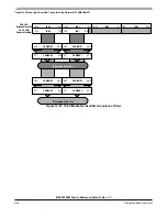 Preview for 444 page of Freescale Semiconductor MC9S12ZVM series Reference Manual