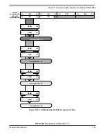 Preview for 445 page of Freescale Semiconductor MC9S12ZVM series Reference Manual