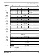 Preview for 461 page of Freescale Semiconductor MC9S12ZVM series Reference Manual