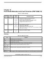 Preview for 485 page of Freescale Semiconductor MC9S12ZVM series Reference Manual