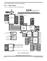 Preview for 488 page of Freescale Semiconductor MC9S12ZVM series Reference Manual