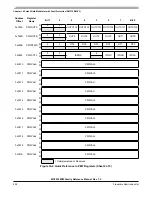 Preview for 492 page of Freescale Semiconductor MC9S12ZVM series Reference Manual