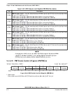 Preview for 510 page of Freescale Semiconductor MC9S12ZVM series Reference Manual