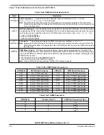 Preview for 512 page of Freescale Semiconductor MC9S12ZVM series Reference Manual